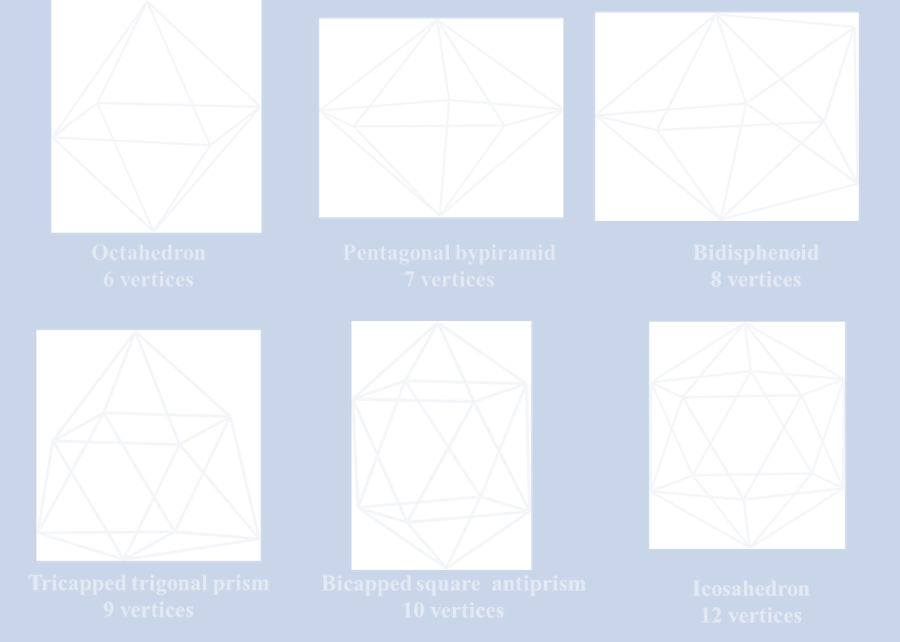 The most spherical deltahedra adopted by borane and metallaborane cages.