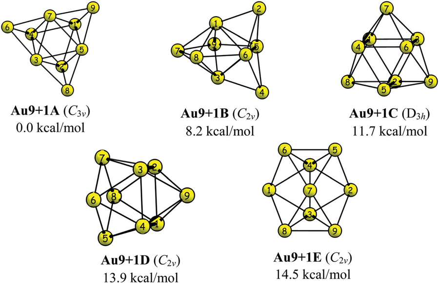 Low-energy isomers of the nine-atom gold cluster with relative energies.