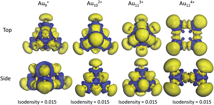 Isosurfaces of the spherical-aromatic electron density in cationic gold clusters.